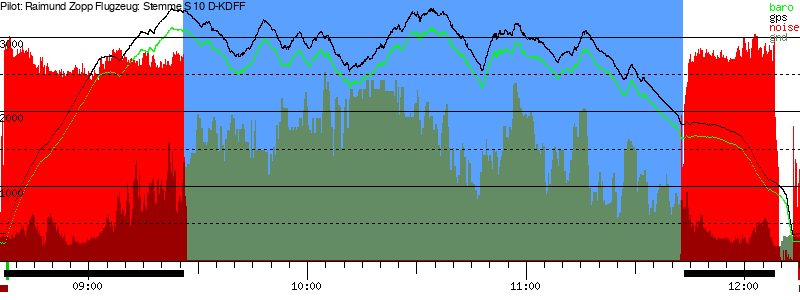 Barometer